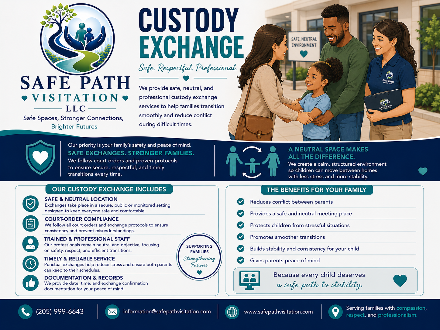 Custody Exchange